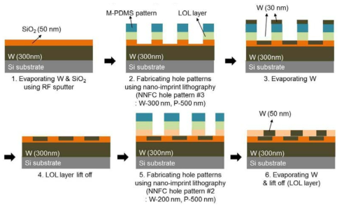 나노 임프린트 리소그래피 및 lift-off 공정을 통한 perfect absorber 제작 공정