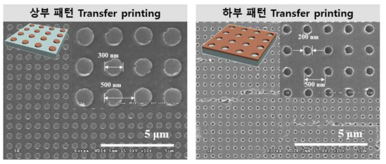 나노스케일 트랜스퍼 프린팅 공정을 이용하여 3차원 메타구조 흡수체 제작한 후의 표면 전자주사현미경 사진