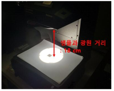 Cr embedded 흡수체의 태양열 흡수 효과 측정