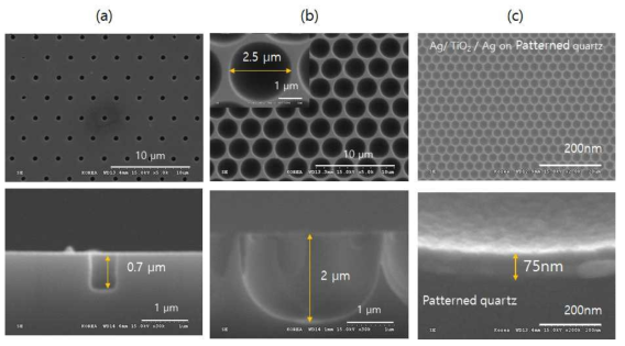 (a) Cr mask를 이용하여 제작한 quartz hole 패턴 (b) Quartz hole 패턴을 이용하여 제작한 반구형 패턴 (c) Ag/TiO2/Ag 구조가 75nm 증착된 quartz 기판