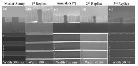 TiO2 sol-gel 을 이용한 패턴 제작 및 패턴 크기 제어 결과 SEM 사진, (a) 마스터 스탬프 (b) 열처리 전 TiO2 sol-gel 패턴 (c) 열처리 후 TiO2 sol-gel 패턴 (d) 반복하여 두 번째로 패턴을 형성한 TiO2 sol-gel 패턴 (e) 열처리 후 TiO2 sol-gel 패턴