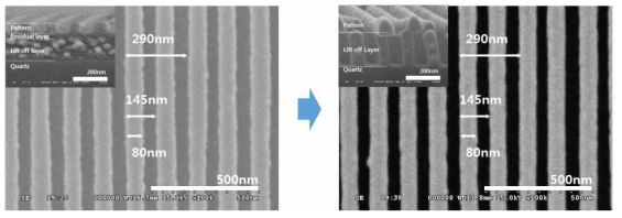 Mesh 패턴 제작을 위한 선행공정 – 70nm L/S 임프린트 및 건식 식각 공정