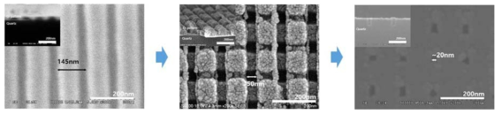 70nm L/S pattern을 이용하여 제작한 100nm선폭의 Cr 패턴의 SEM 이미지