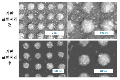 기판의 표면처리를 통한 잔여층 제거 결과 SEM 사진
