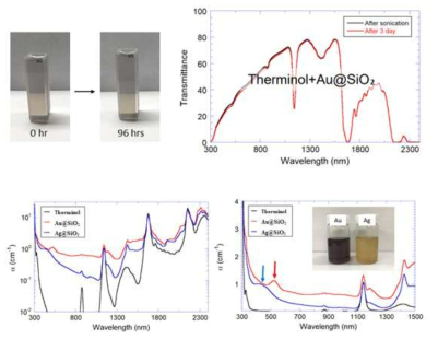 기능화 처리 된 metal/SiO2 분산도 분석 및 광특성 분석