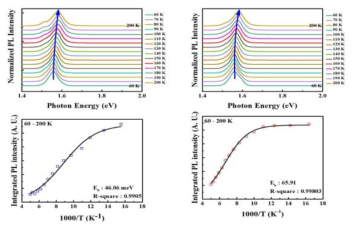 저온 PL 측정을 통한 exciton binding energy 측정