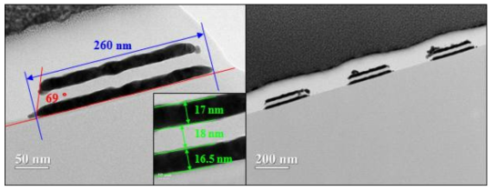 Au/SiO2/Au nanodisk 메타아톰의 TEM사진