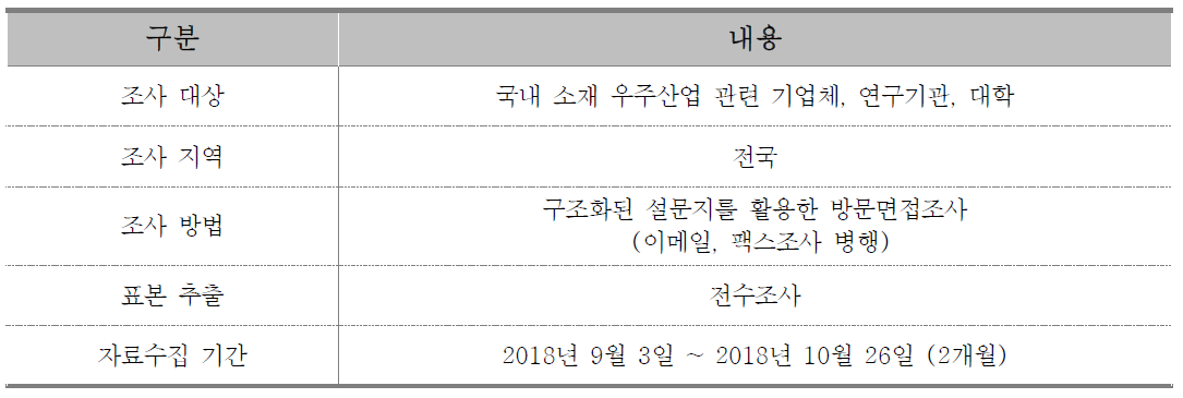 2018년 우주산업실태조사 설계