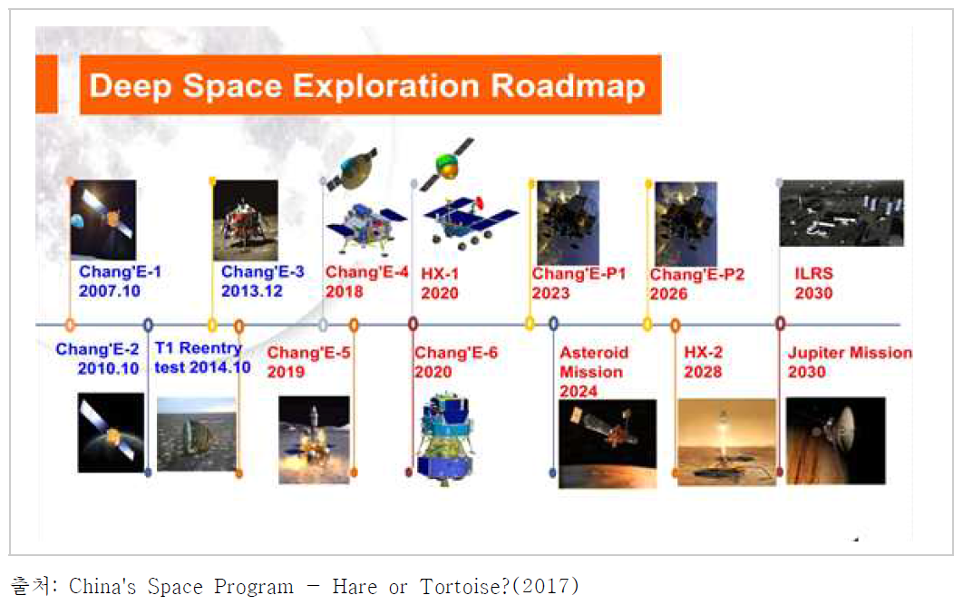 중국의 심우주 탐사 로드맵