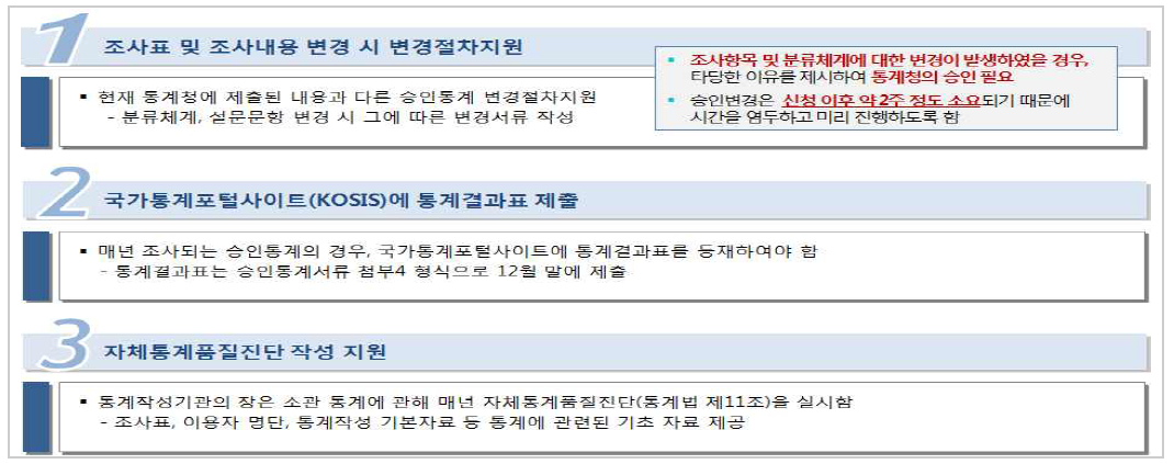 국가승인통계 등록 및 제반업무 처리