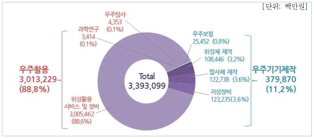 분야별 매출현황(기업체)