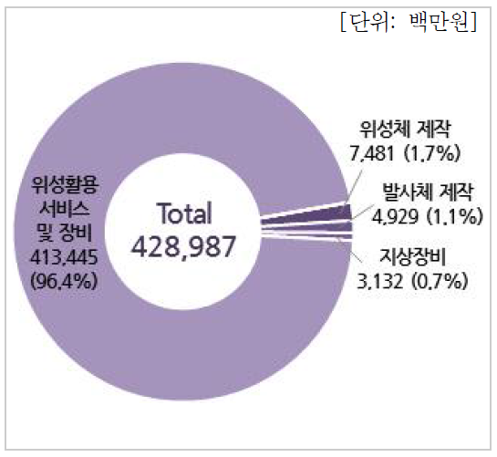 분야별 수입현황(기업체)