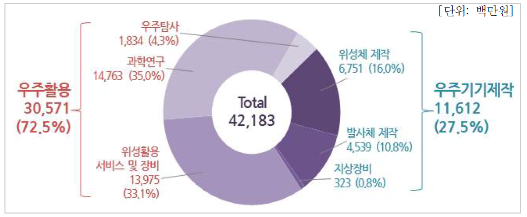 연도별 연구비현황(대학)