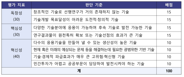 수요조사 기술의 원천성 평가 기준