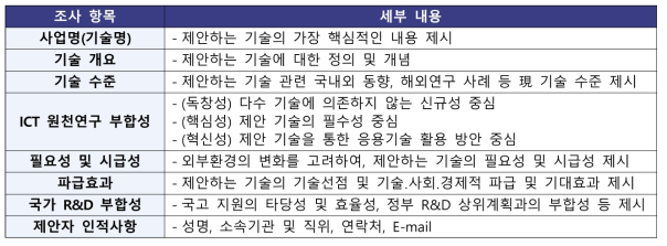 ICT 미래원천 기술수요조사 항목 및 세부내용