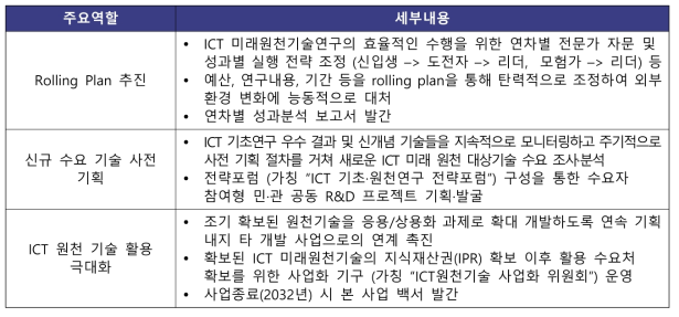 총괄과제(가칭 총괄지원단)의 주요역할