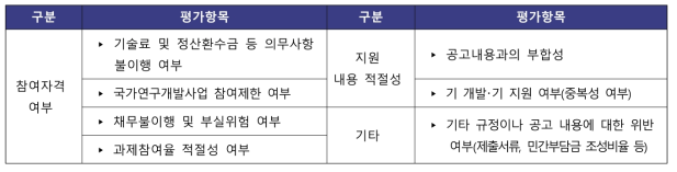 사전검토 평가항목(안)