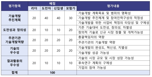 선정평가 기준(안)