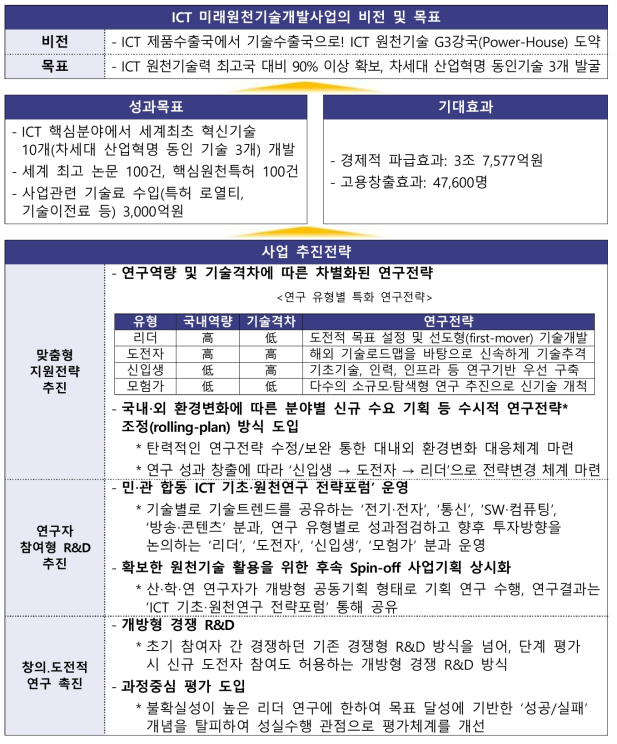 사업목표 설정의 연계