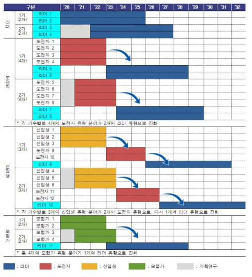 사업운영(안) 예시