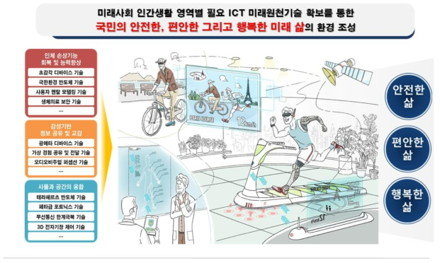 ICT 미래원천기술연구 사업을 통한 미래사회 기대효과