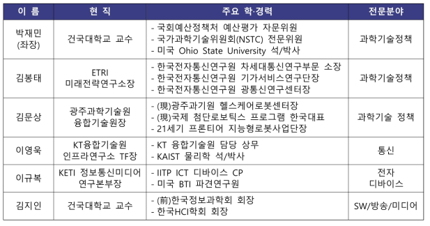 패널위원회 개요