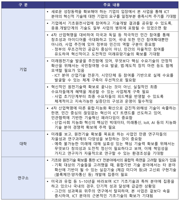 외부 의견수렴 주요내용