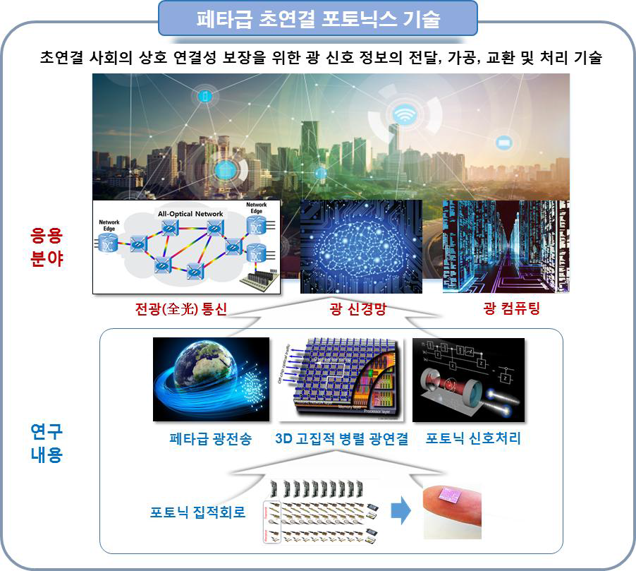 페타급 포토닉스 기술 개념도