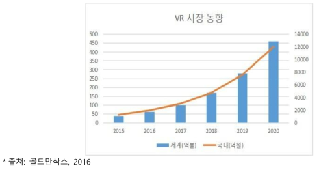 VR 시장 동향