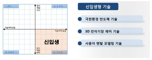 신입생형 기술 개발계획