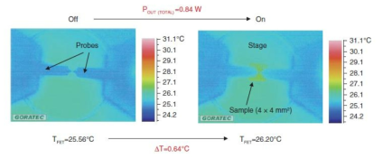 다이아몬드 FET의 전력 OFF/ON일 때 적외선 열화상 비교 사진