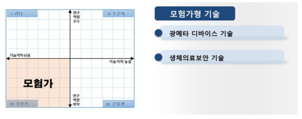 모험가형 기술 개발계획