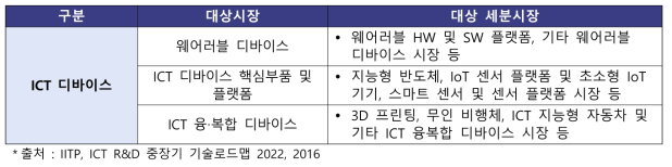 ICT 디바이스 대상 시장