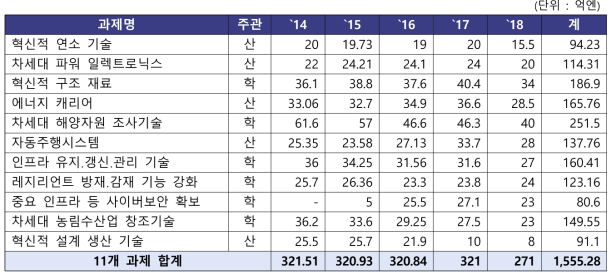 SIP 1기(`14~`18) 과제