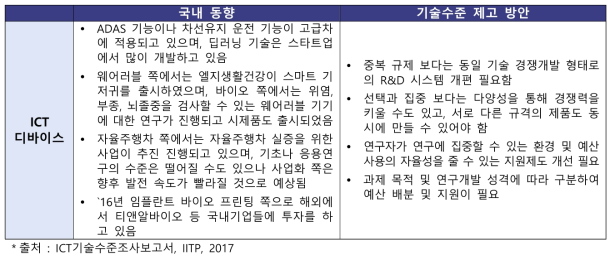 ICT 디바이스분야 국내 동향 및 기술수준 제고 방안