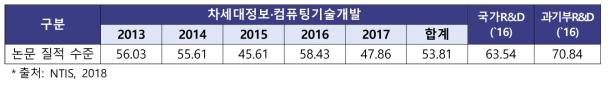 차세대정보·컴퓨팅기술개발사업 SCI(E)논문 mrnIF