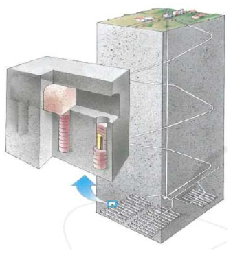 스웨덴 고준위폐기물 처분 개념도