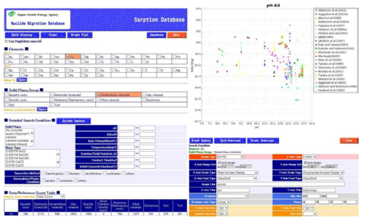 JAEA-SDB의 자료 검색화면(좌)과 차트구현 화면(우)