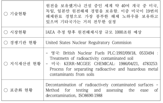 국외 기술수준 및 시장 현황