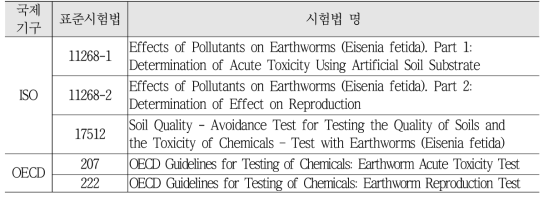 지렁이를 이용한 생태독성 ISO 및 OECD 표준시험법