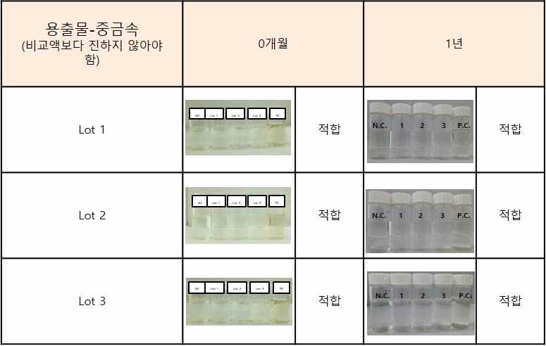 용출물시험-중금속