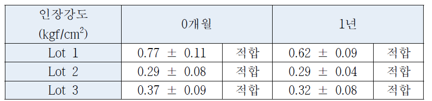 인장강도