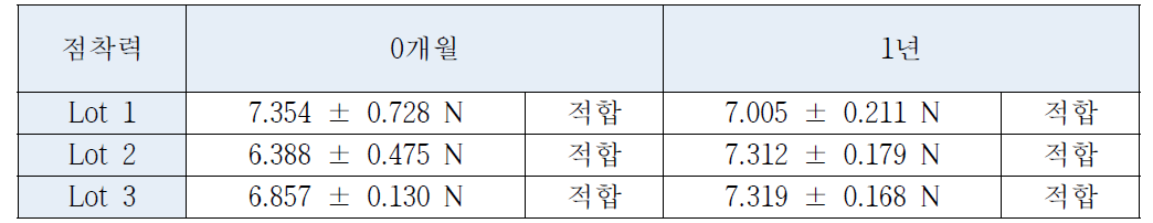 점착력