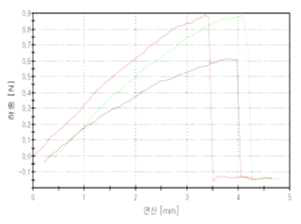 비가교 매트릭스