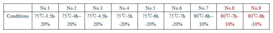 Plasma-induced graft copolymerization conditions for PP tubes