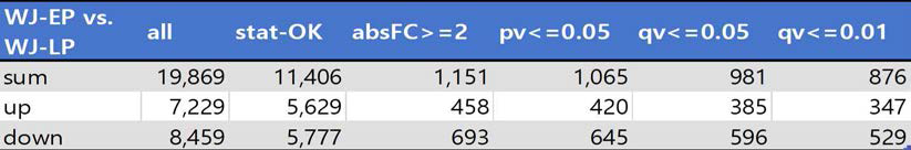 WJ-EP vs. WJ-LP status