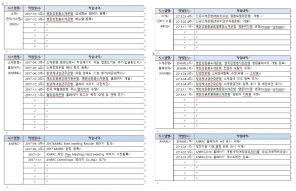 홈페이지 및 시스템 기능 개선 리스트