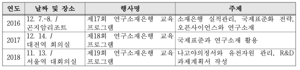 연구소재은행 교육프로그램