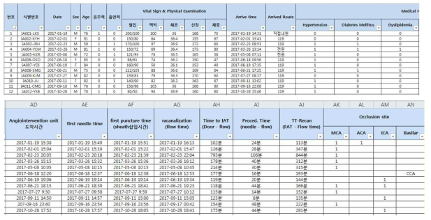 뇌경색환자 관리 CRF (case report form)