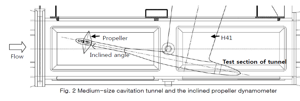 경사류 동력계를 이용한 캐비테이션 침식 시험